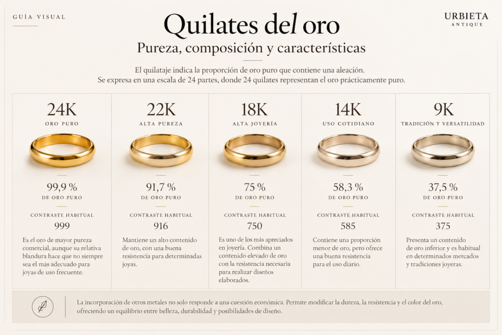 Los quilates del oro: qué significan y cómo influyen en el valor de una joya 1 quilates
